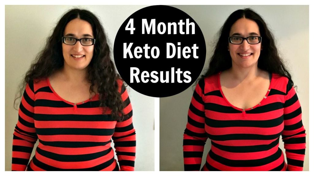 Just Keto Diet Avis